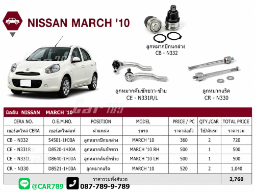 ลูกหมากMARCH