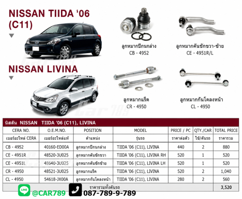 ลูกหมากTIDA