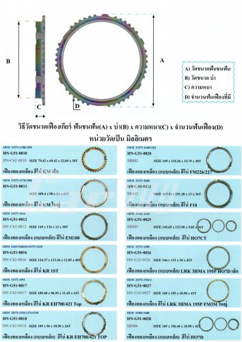 เฟืองเกียร์ทองเหลือง